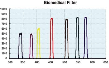 Custom Bandpass Filters
